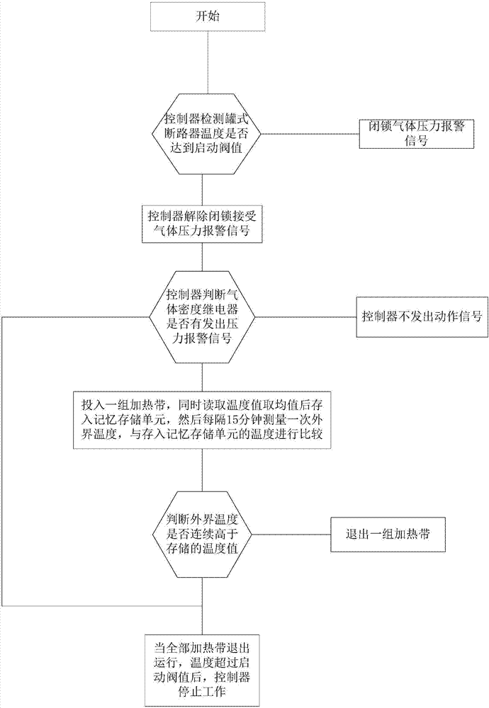 用于罐式斷路器的測壓式加熱控制器及其控制方法與流程