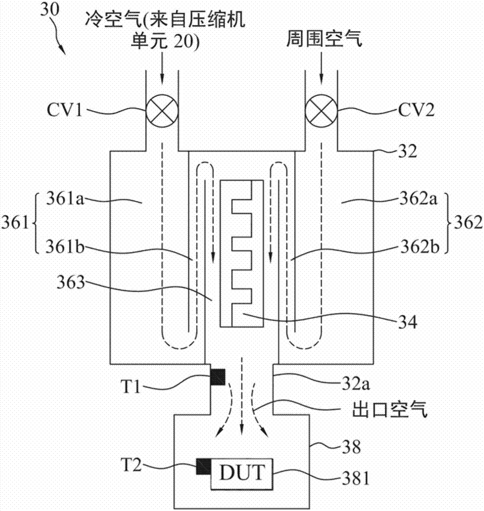 溫度控制系統(tǒng)及其方法與流程