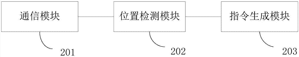 多媒體展廳自動(dòng)講解演示裝置及其控制方法和系統(tǒng)與流程