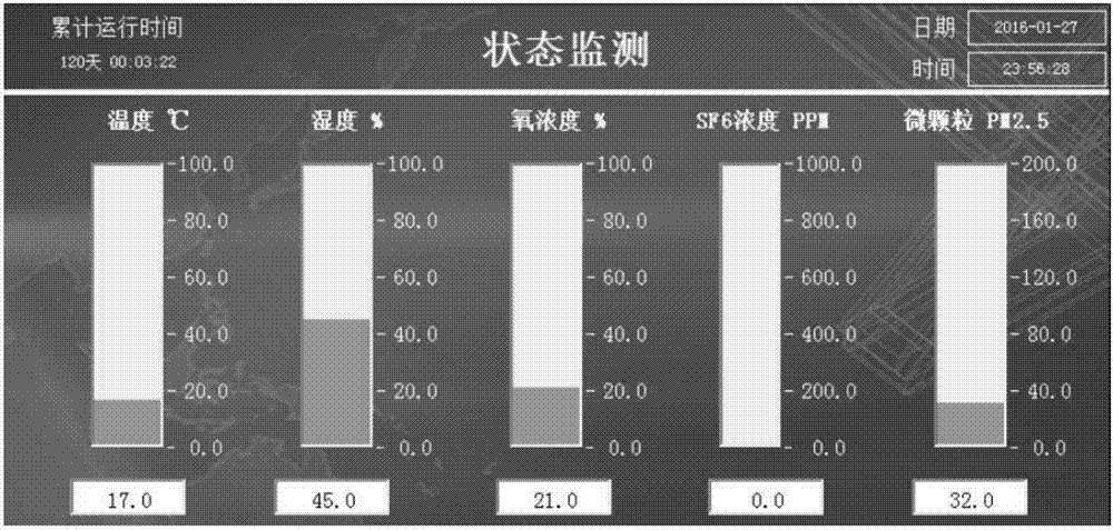 一種運(yùn)行智能環(huán)境調(diào)控系統(tǒng)的制作方法與工藝