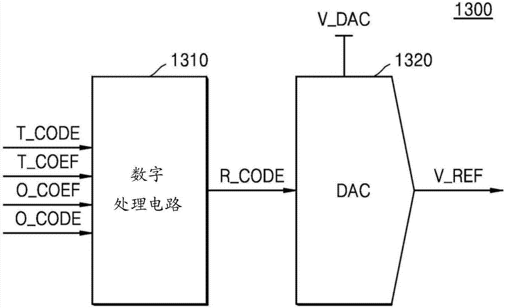 用于基于温度系数产生参考电压的电路和方法与流程