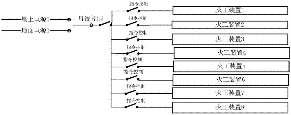 一種返回式衛(wèi)星安全控制方法與流程