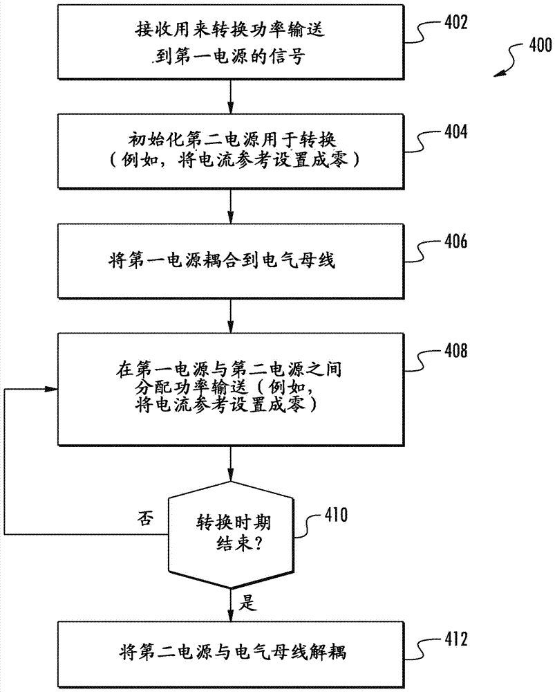 多源電功率系統(tǒng)的無間斷功率轉(zhuǎn)換的制作方法與工藝