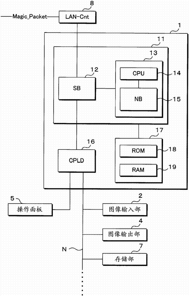 复合机的制作方法与工艺