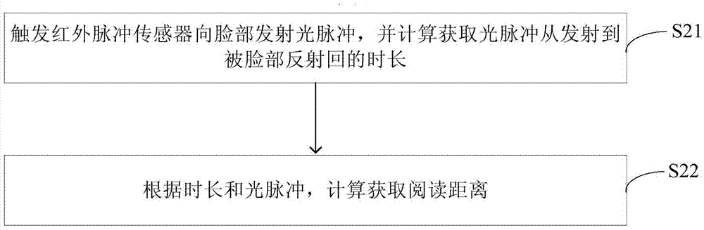 阅读信息处理方法和装置与流程