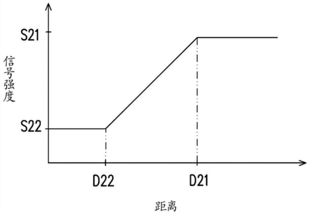 電子裝置與信號產(chǎn)生電路的制作方法