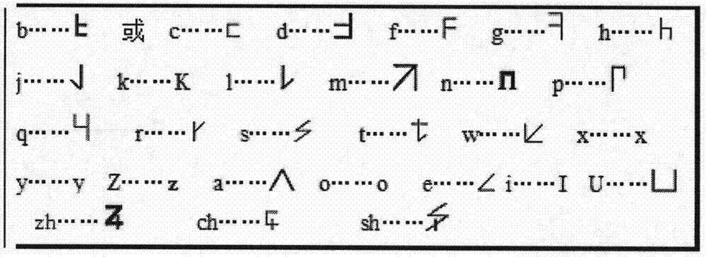 米字格音素字母双拼输入法的制作方法与工艺