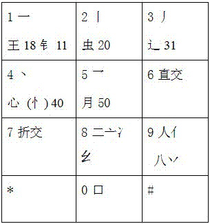 五二三数码汉字输入法的制作方法与工艺