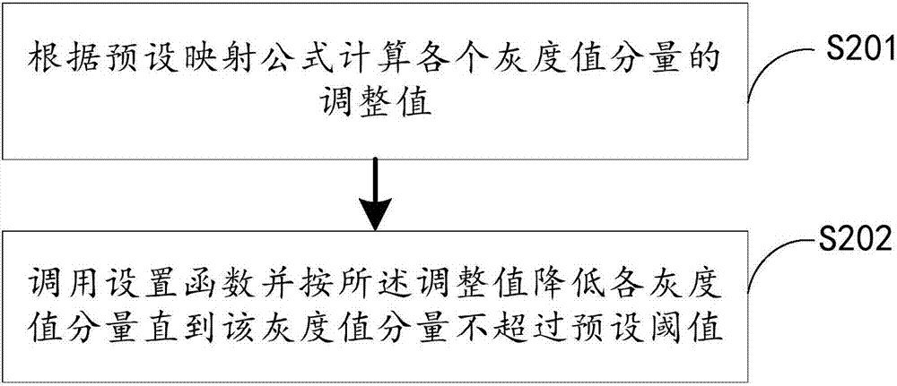 屏幕省电控制方法、装置及移动终端与流程