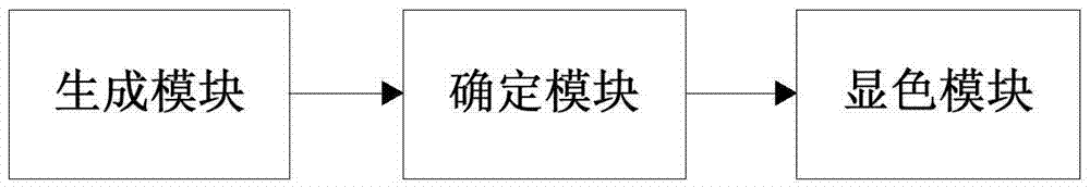 移動(dòng)終端及其事件提醒方法與流程