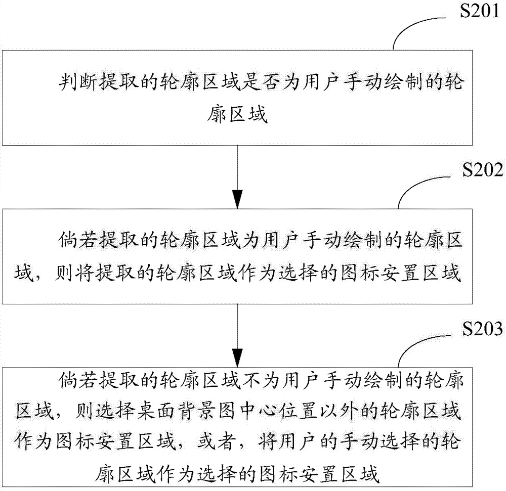 一種應用圖標自動布局方法及裝置與流程