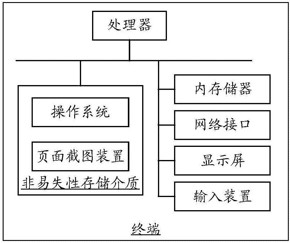 頁面截圖方法和裝置與流程