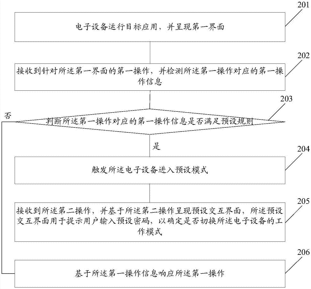 一種控制方法及電子設備與流程