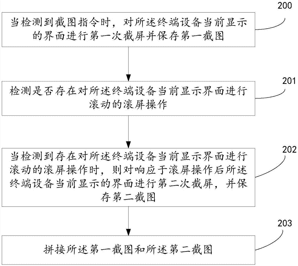 一種基于手勢的跨屏長截圖的方法、裝置與流程