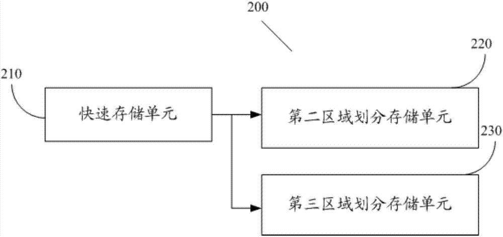 TLC芯片固態(tài)硬盤的動態(tài)分區(qū)存儲方法及裝置、系統(tǒng)與流程