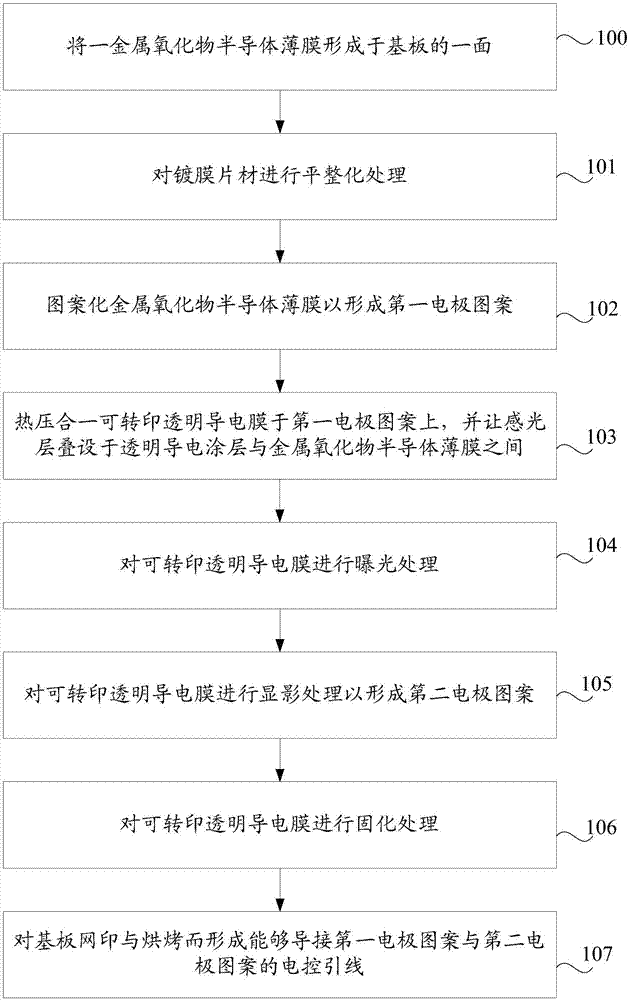 单片式触控面板结构及其制造方法与流程