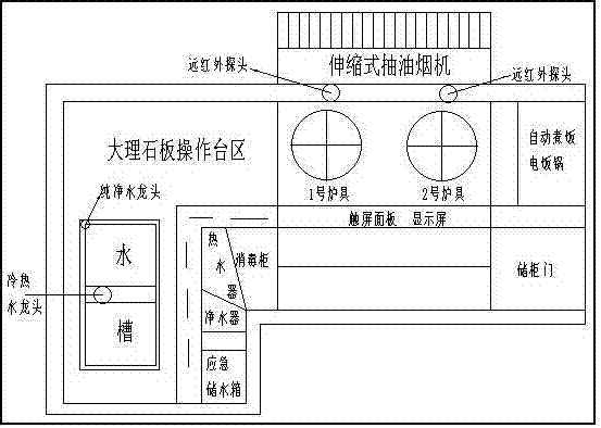 一種多功能智能集成灶的制作方法與工藝