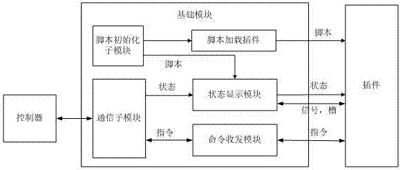 一種基于腳本和插件的可擴展機器人示教器的制作方法與工藝