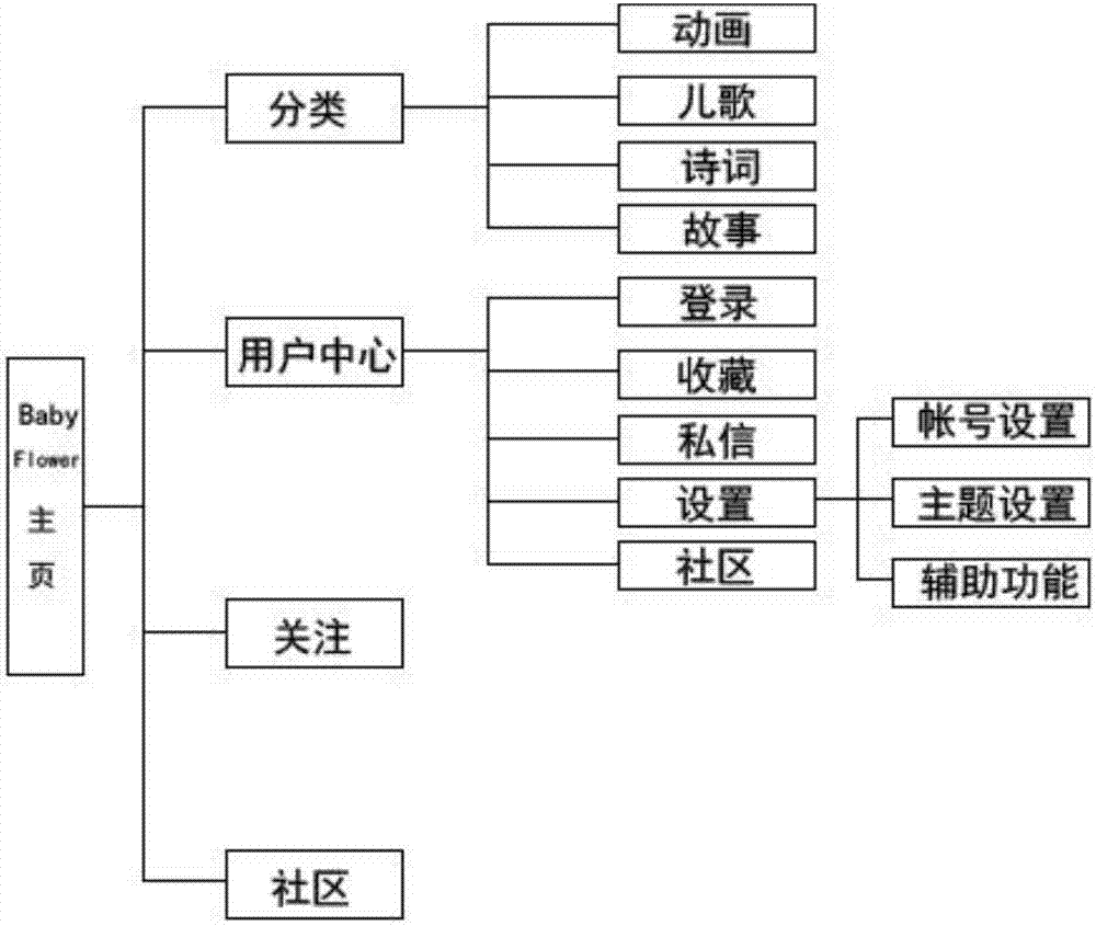 適于移動(dòng)終端的幼兒交互式讀物裝置及其開(kāi)發(fā)方法與流程