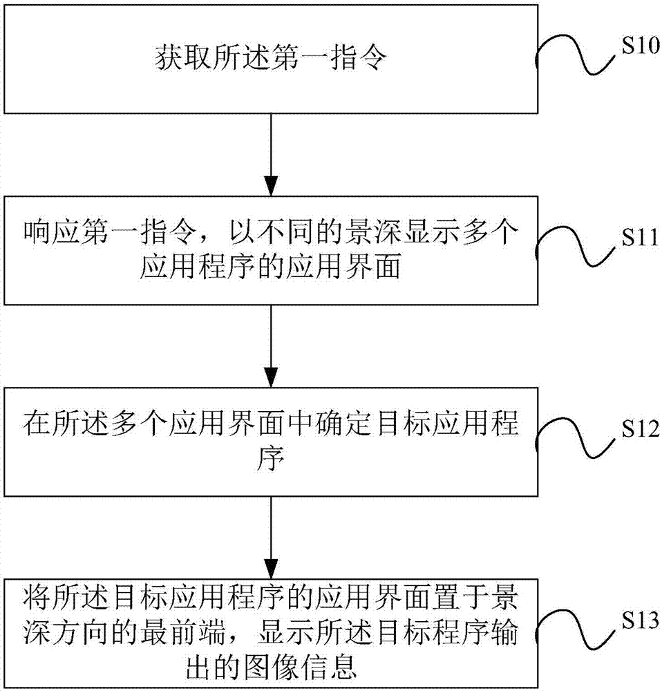 一种显示方法以及头戴式电子设备与流程