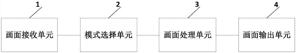 一種在多個(gè)屏幕設(shè)備上顯示畫(huà)面的方法和裝置與流程