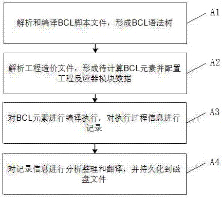 基于工程造价计算机描述语言BCL的数据分析装置及生成方法与流程