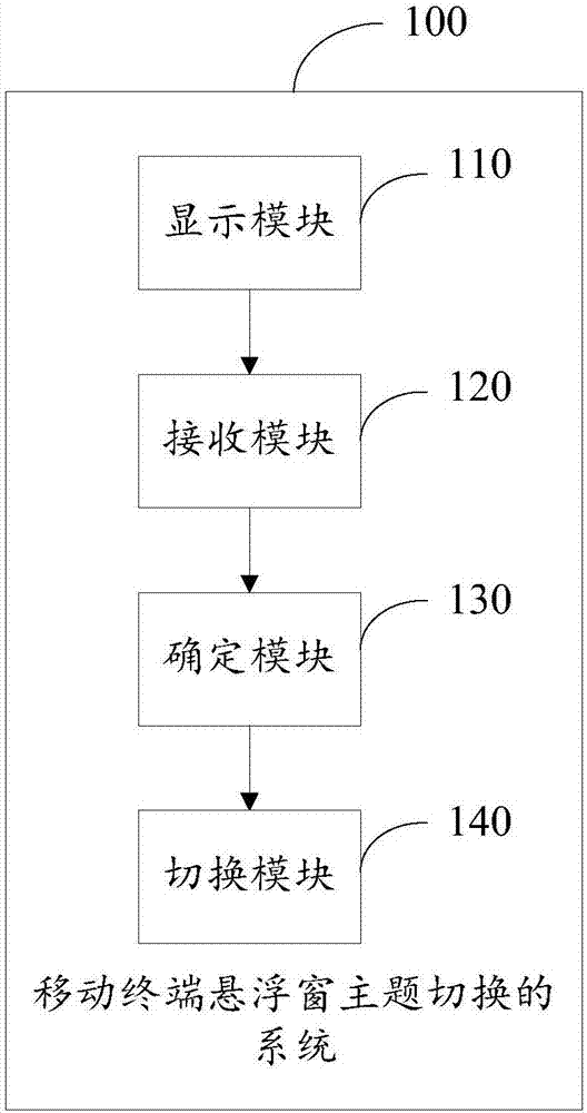 移動終端以及懸浮窗口主題切換的方法、裝置與流程