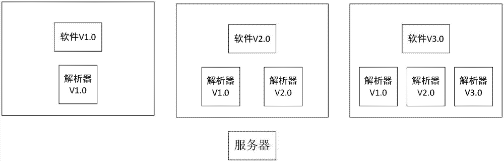 低版本软件兼容高版本文件的方法以及客户端和服务器与流程