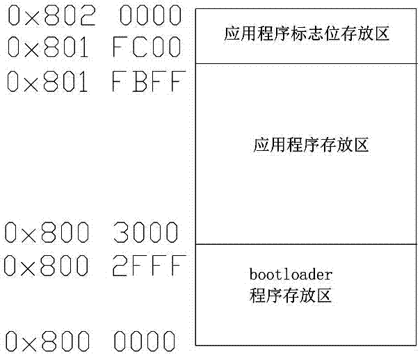 基于STM32 IAP的在線程序更新方法與流程