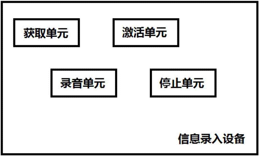 一種信息錄入方法及其設備與流程