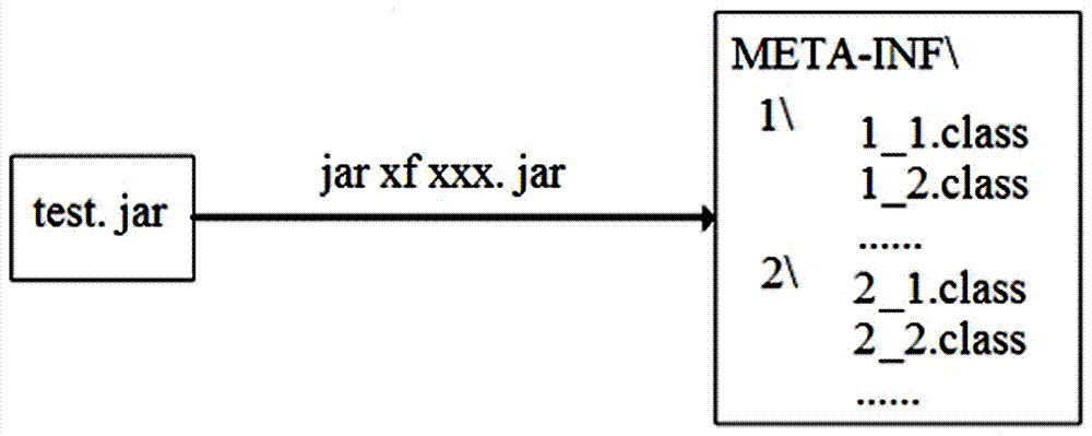 一种判断JAR包是否被引用的方法及设备与流程