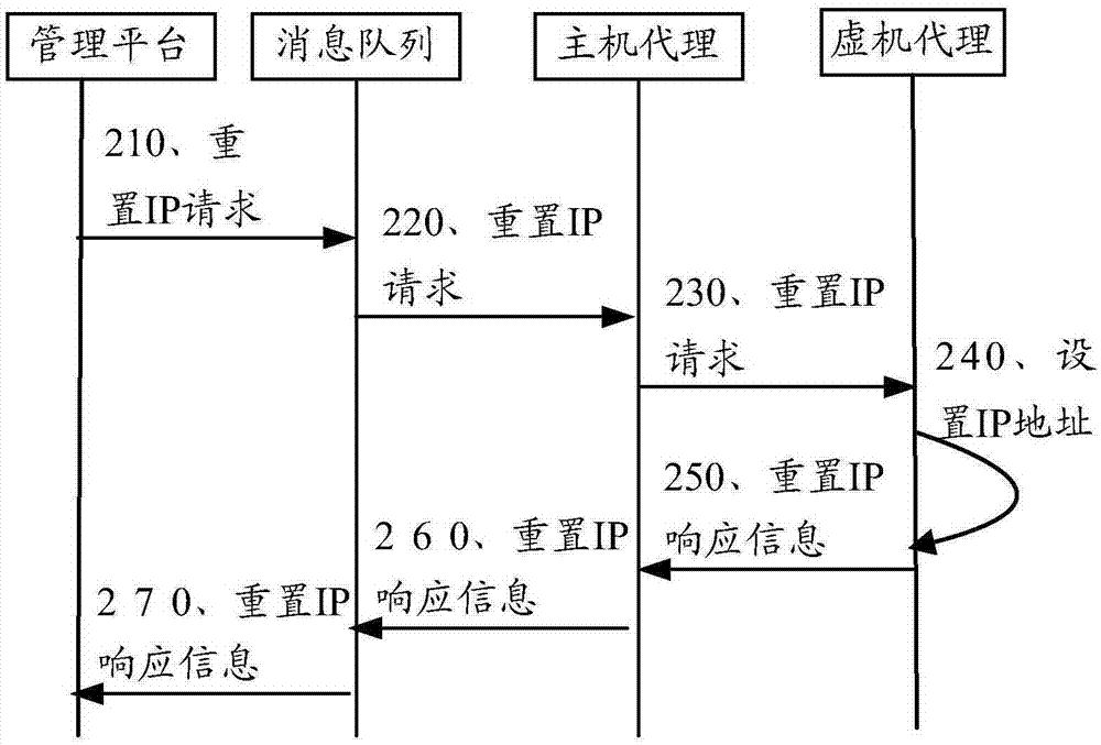 一種虛擬機更新方法和裝置與流程