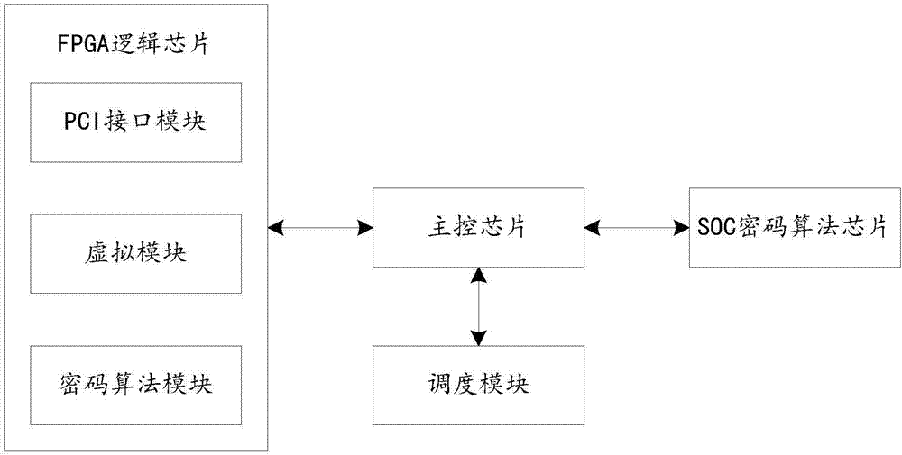 一種支持硬件虛擬化的系統(tǒng)的制作方法與工藝