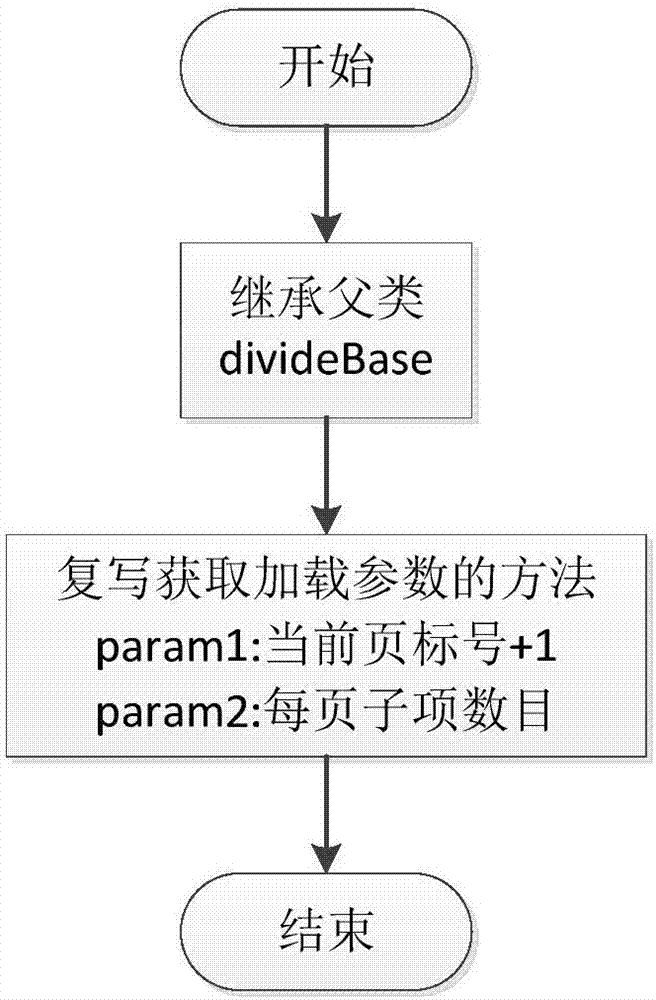 一种Android系统中ListView快速分页加载的方法与流程