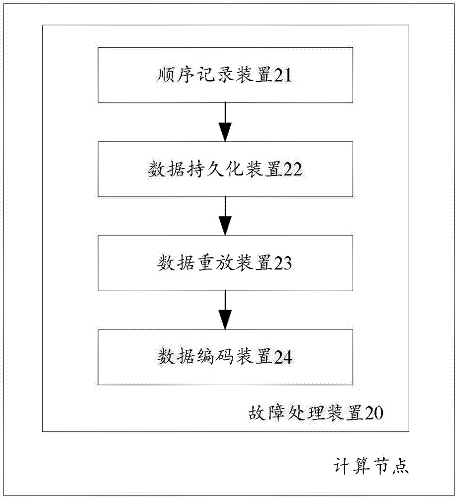 流式計算系統(tǒng)中計算節(jié)點的故障處理的制作方法與工藝