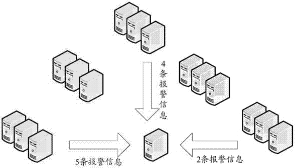 用于檢測機房故障的方法、裝置及設備與流程