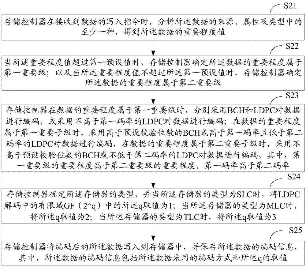 一種用于錯誤檢查和糾正的編解碼方法、裝置及處理器與流程