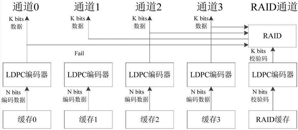 數(shù)據(jù)存儲方法及裝置與流程