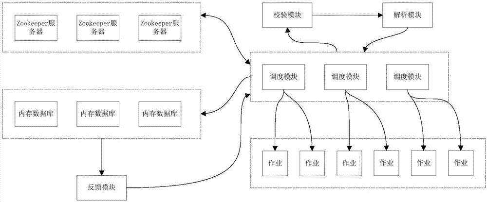 基于云系統(tǒng)的作業(yè)調(diào)度方法和系統(tǒng)與流程