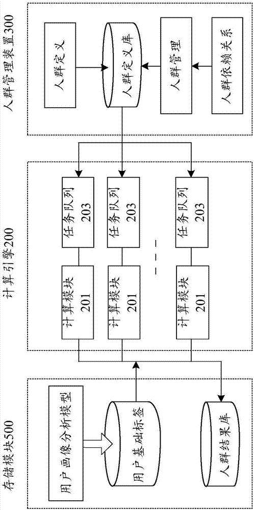 基于用戶畫(huà)像計(jì)算目標(biāo)人群的方法、計(jì)算引擎及計(jì)算設(shè)備與流程