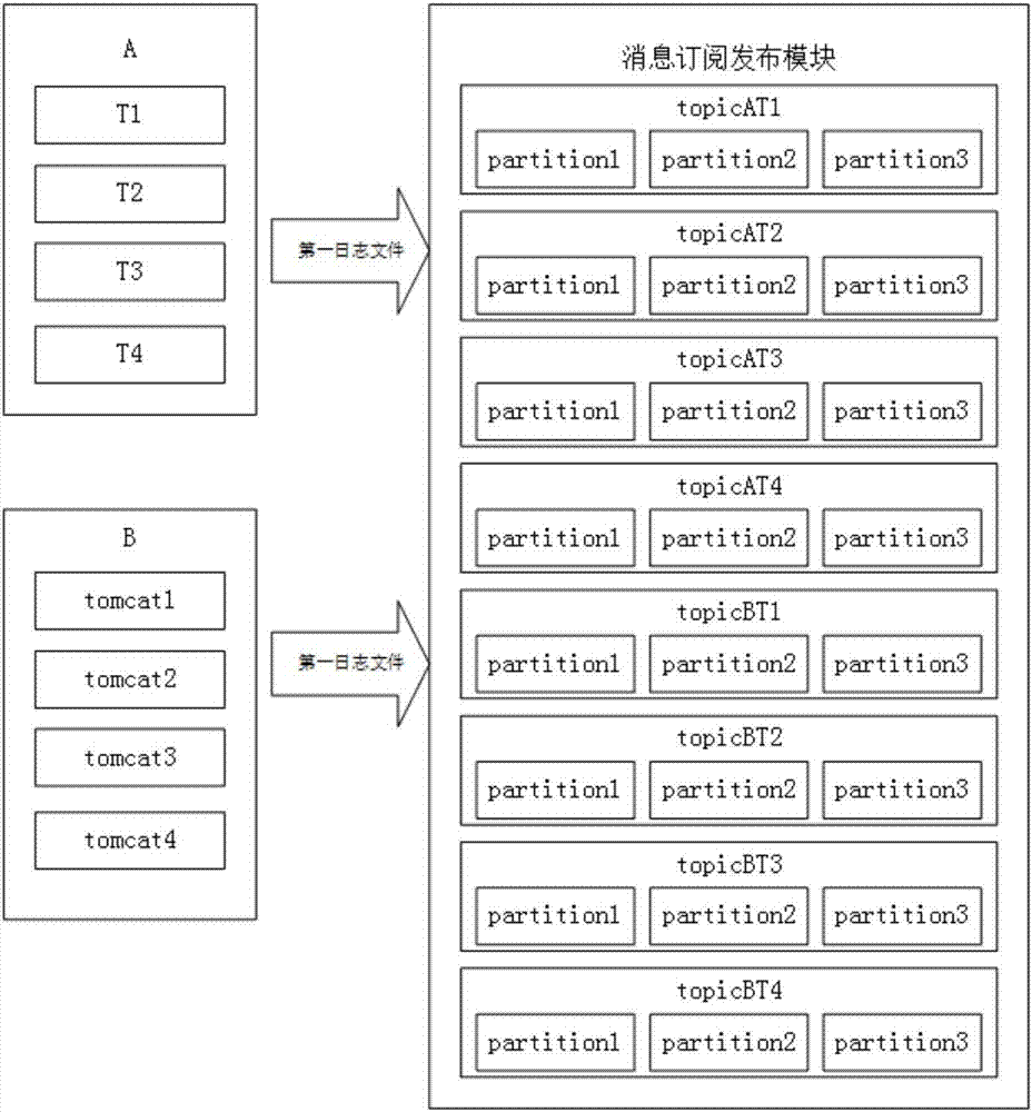 日志服務器及其管理方法與流程