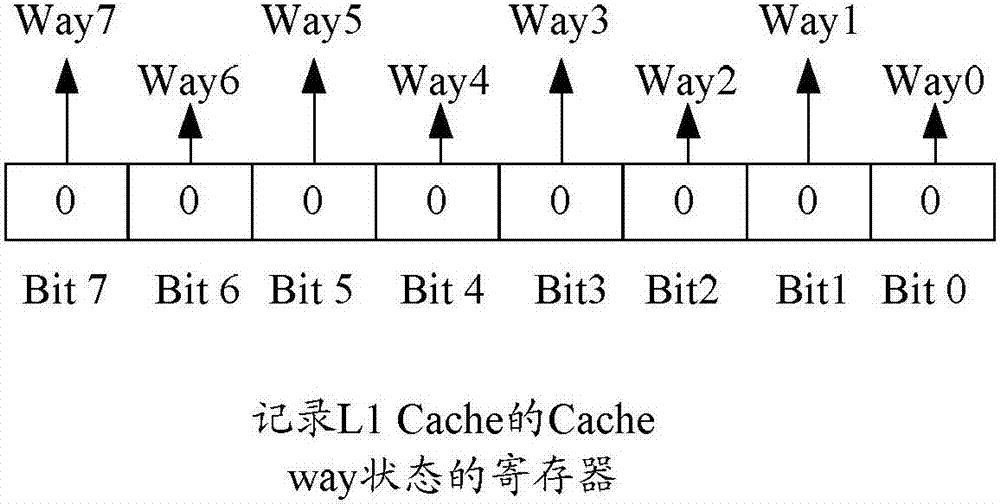 一種高速緩存異常的處理方法及裝置與流程