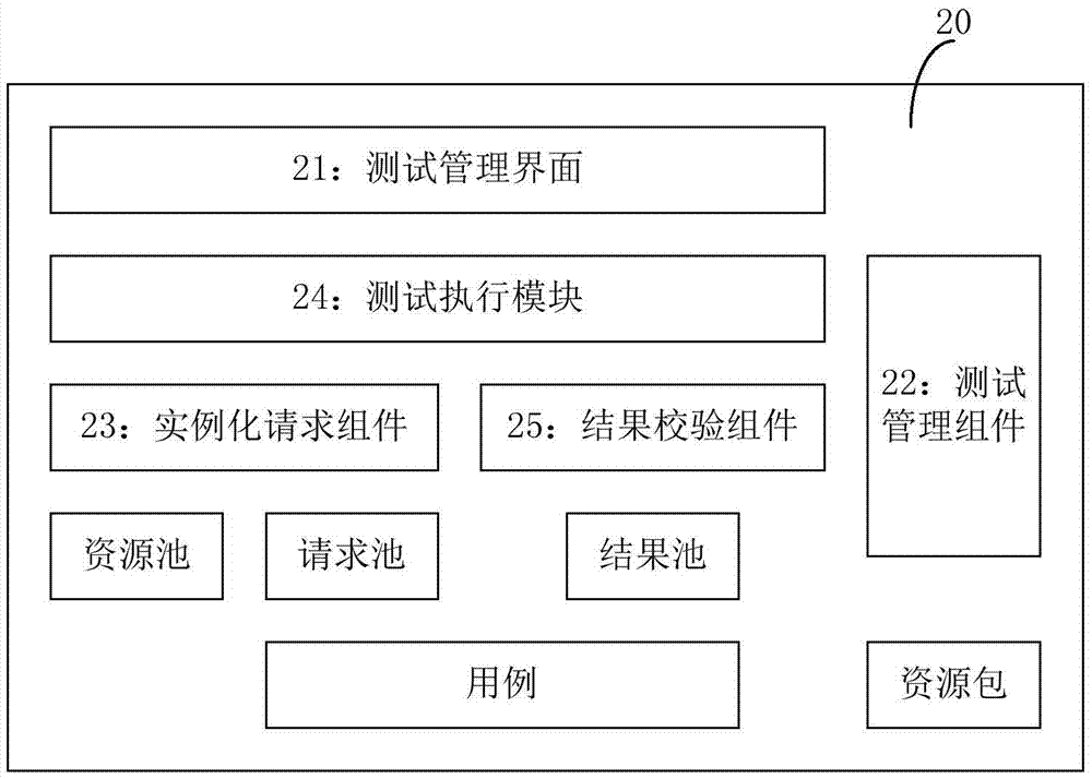 智能測試方法和裝置與流程