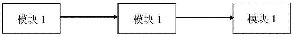 一種基于對象抽象的飛控系統(tǒng)BIT自動化測試方法與流程