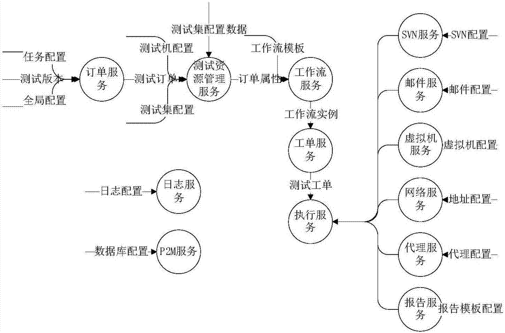 一種電網(wǎng)實時數(shù)據(jù)庫系統(tǒng)的自動化測試系統(tǒng)的實現(xiàn)方法與流程