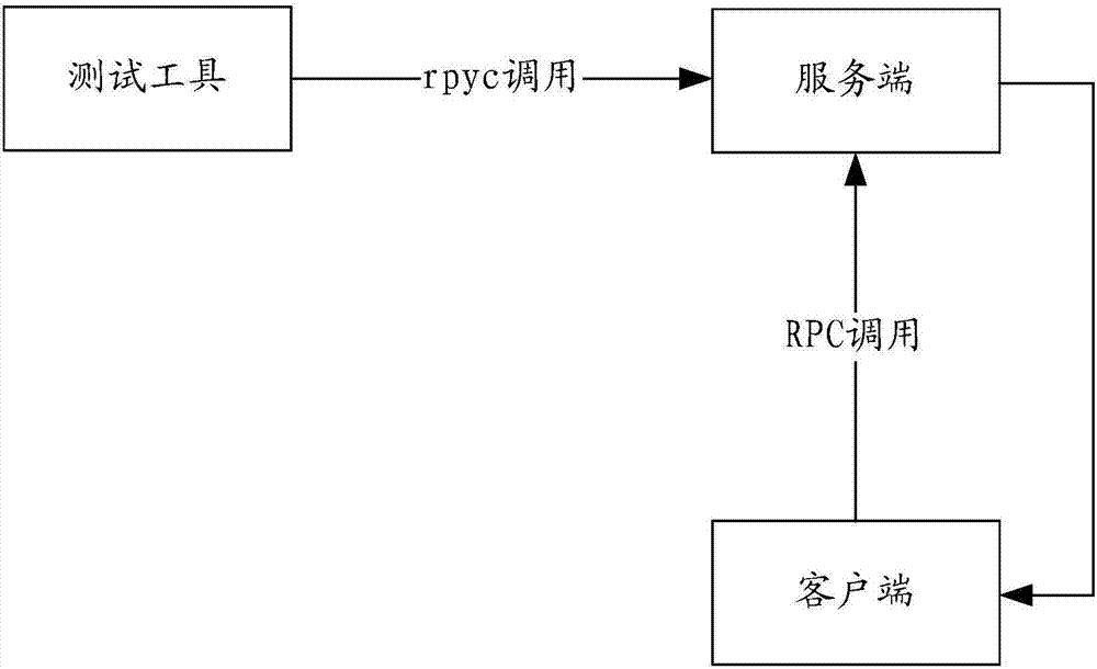 測試方法及裝置與流程