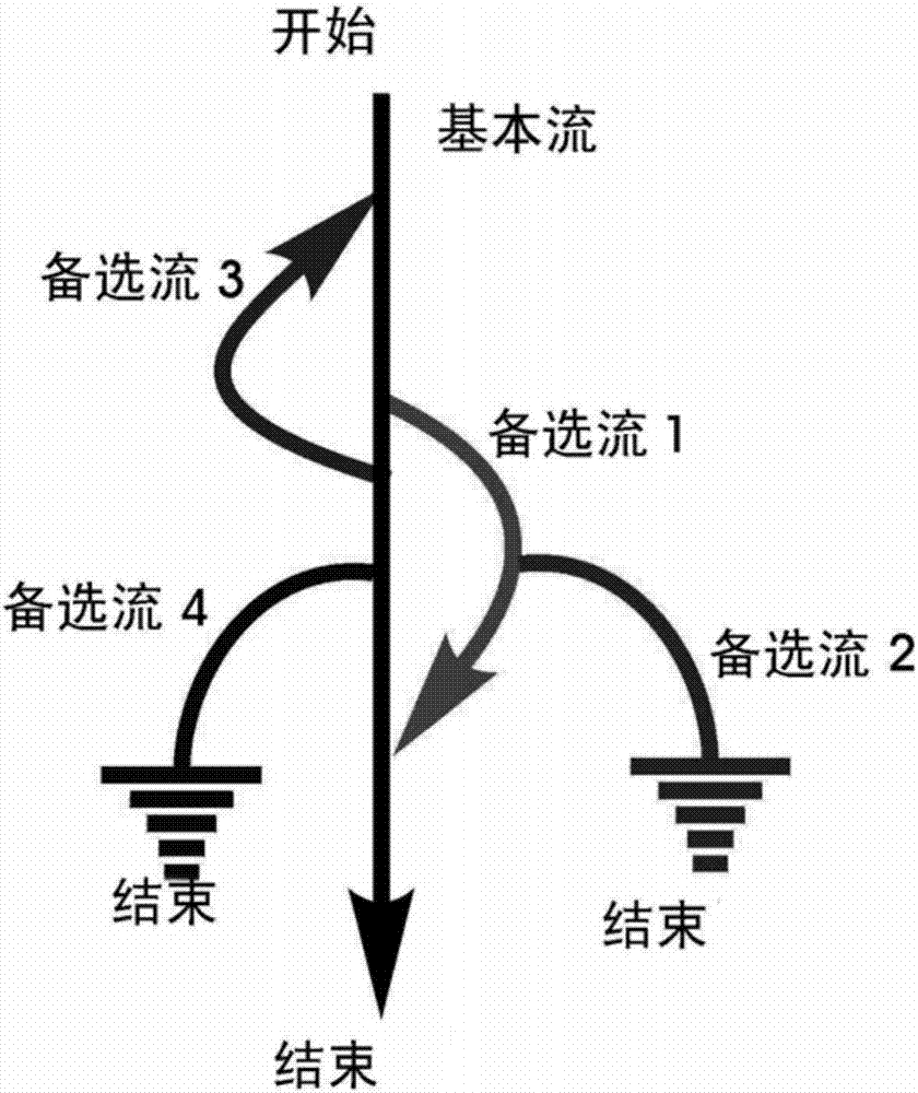 自動化測試定制方法及定制系統(tǒng)與流程