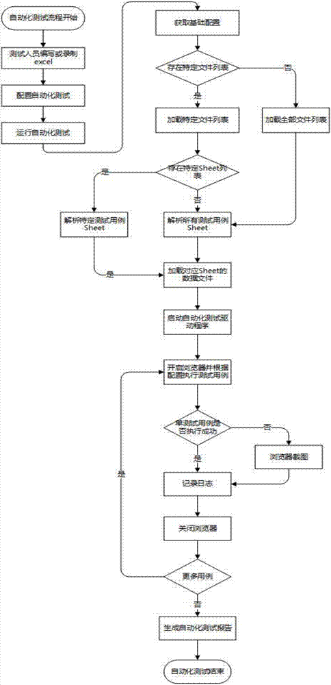 一種web頁面的自動化測試方法及裝置與流程