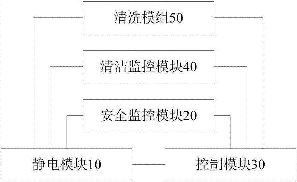 具有靜電功能的油煙機及其控制方法與流程