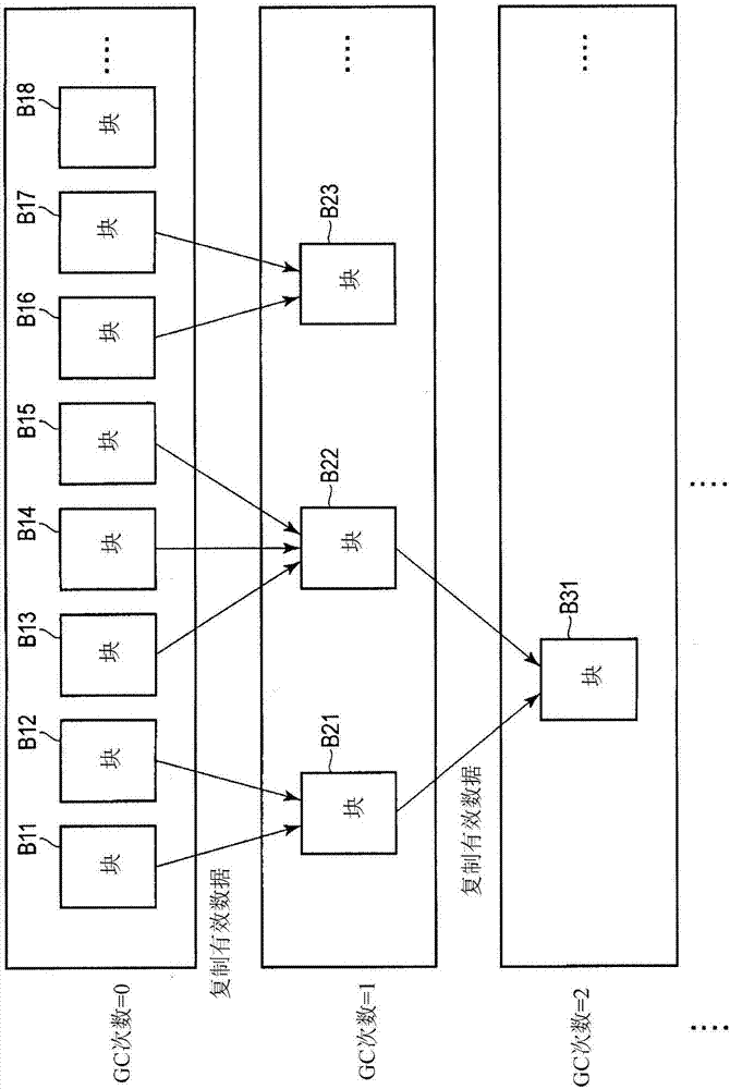 存储器系统及非易失性存储器的控制方法与流程